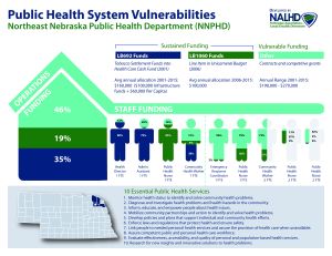 Front side of Public Health Vulnerabilities