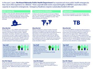 Back side of Public Health Vulnerabilities